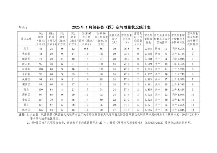 宝鸡明天天气预报最新，陕西宝鸡明天天气预报-第5张图片-优品飞百科