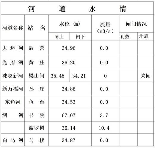 天气预报金乡，金乡天气预告-第3张图片-优品飞百科