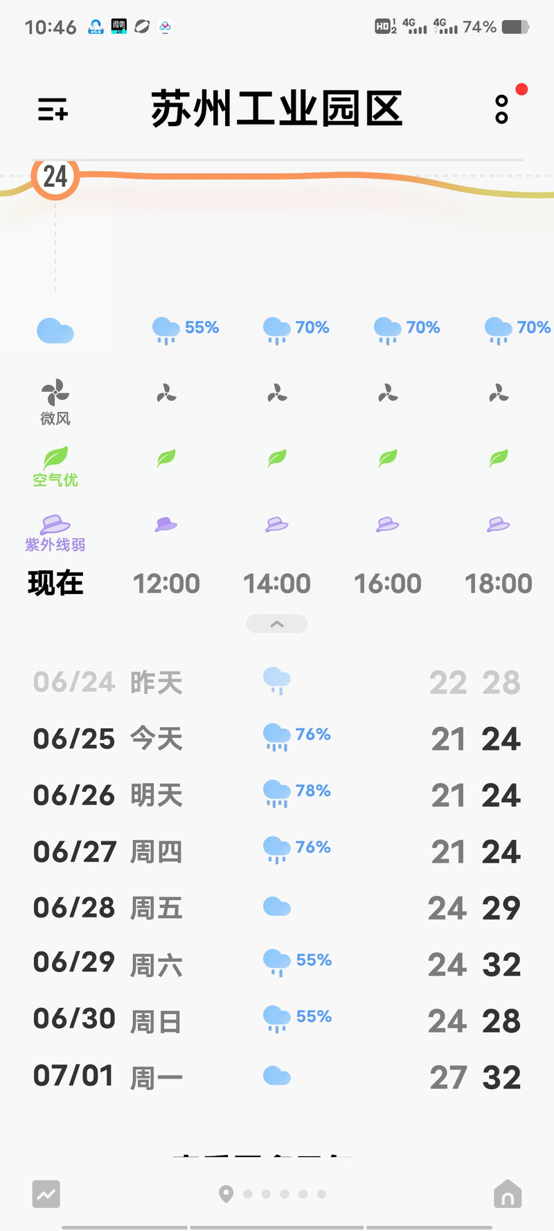 天气预报金乡，金乡天气预告-第5张图片-优品飞百科