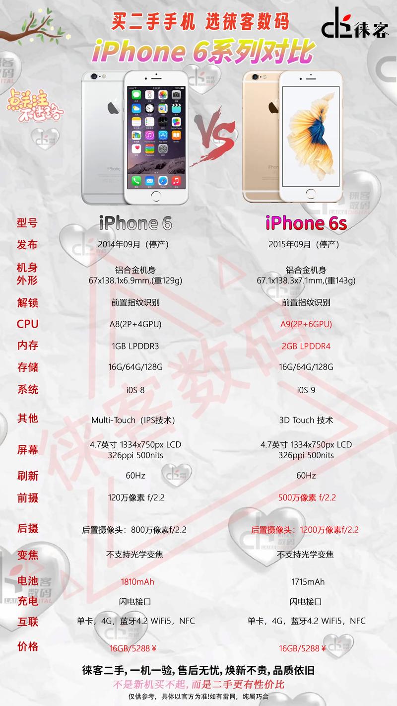 苹果7跟6s区别？苹果七跟6s的区别？