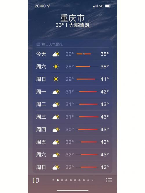 比如天气预报，比如天气预报30天查询-第1张图片-优品飞百科