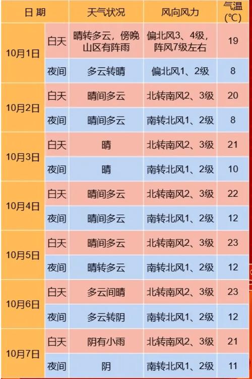 北京延庆康庄天气预报，北京延庆康庄天气预报24小时是多少度-第4张图片-优品飞百科