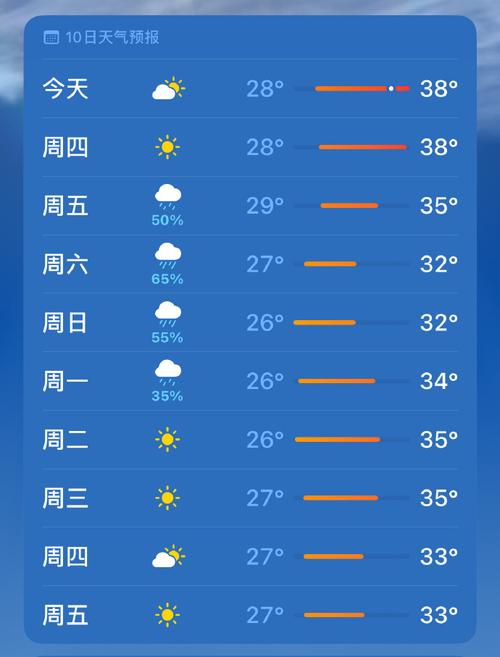 今天长沙天气预报，今天长沙天气预报24小时准确率