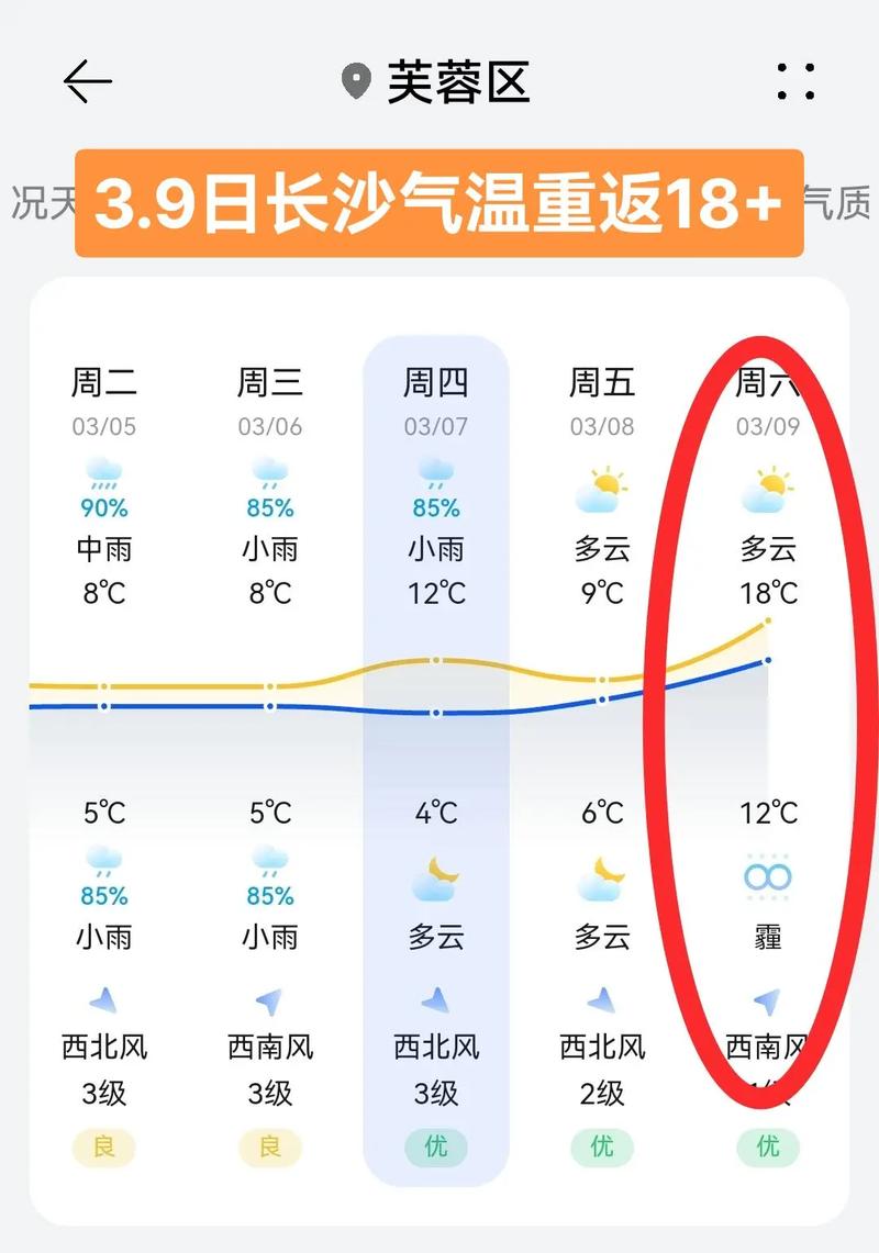 今天长沙天气预报，今天长沙天气预报24小时准确率-第3张图片-优品飞百科