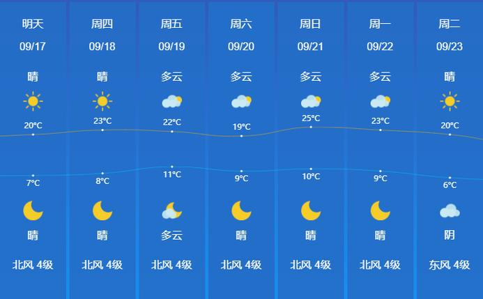 嘉峪关天气预报？嘉峪关天气预报30天准确？-第4张图片-优品飞百科