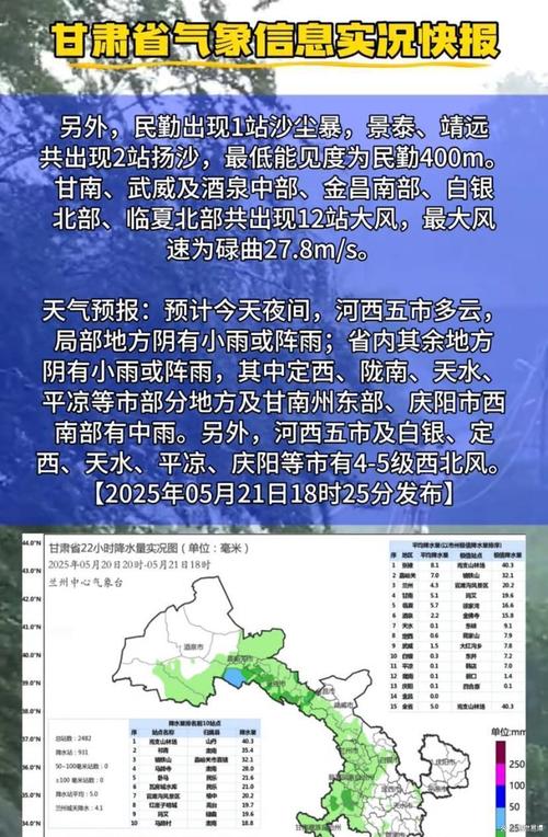 嘉峪关天气预报？嘉峪关天气预报30天准确？-第6张图片-优品飞百科