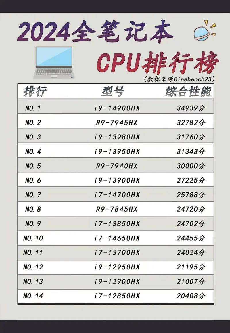 现在电脑比较好的处理器？近来电脑比较好的处理器？