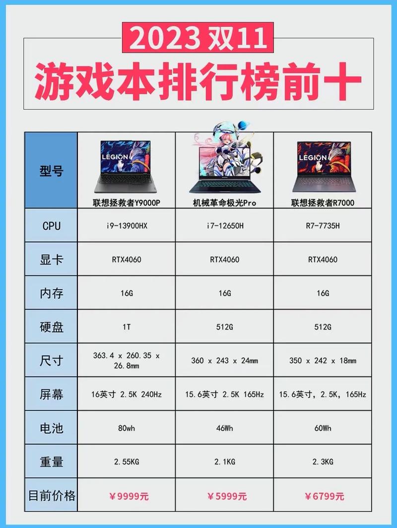 现在电脑比较好的处理器？近来电脑比较好的处理器？-第3张图片-优品飞百科