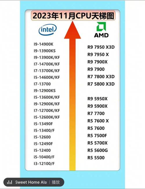 现在电脑比较好的处理器？近来电脑比较好的处理器？-第4张图片-优品飞百科