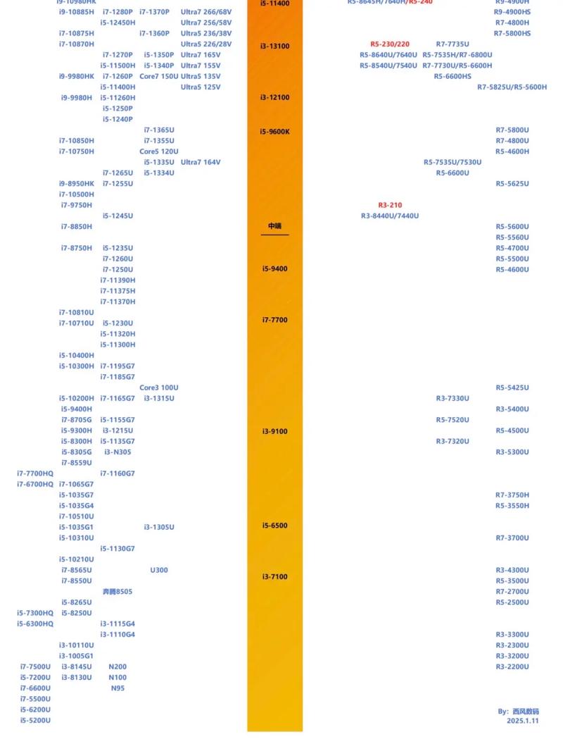 现在电脑比较好的处理器？近来电脑比较好的处理器？-第5张图片-优品飞百科