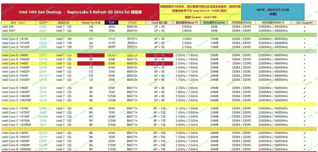 英特尔和酷睿i7处理器哪个好？英特尔酷睿i7好吗？-第4张图片-优品飞百科