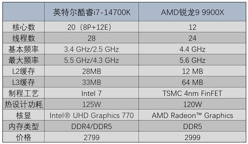 英特尔和酷睿i7处理器哪个好？英特尔酷睿i7好吗？-第6张图片-优品飞百科