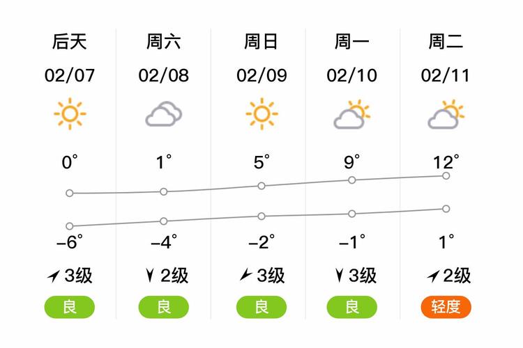 河南最新天气预报，河南最新天气预报15天查询百度？-第1张图片-优品飞百科