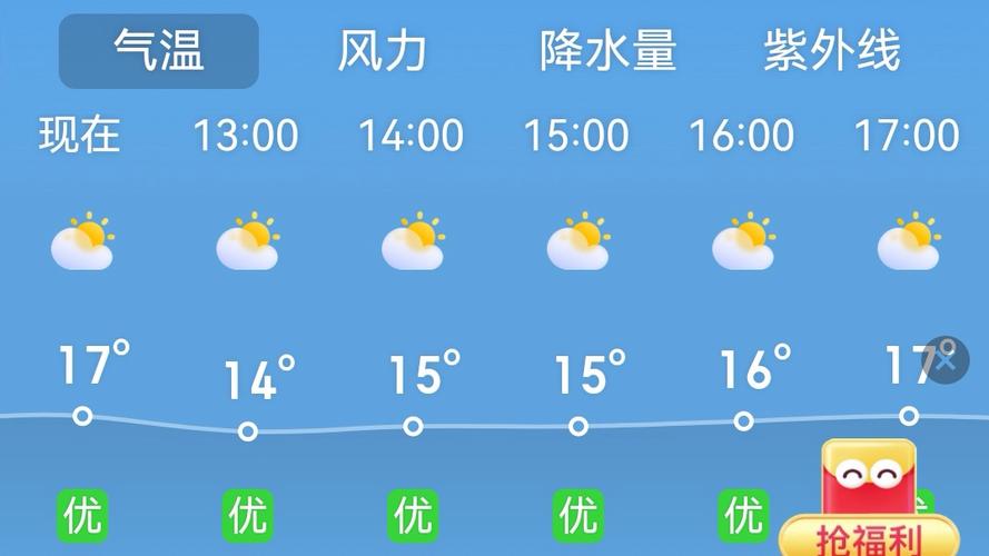 乌市天气预报，乌市天气预报一周7天查询？-第1张图片-优品飞百科