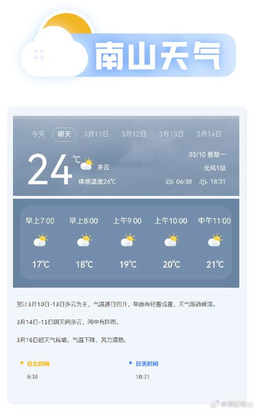 乌市天气预报，乌市天气预报一周7天查询？-第2张图片-优品飞百科