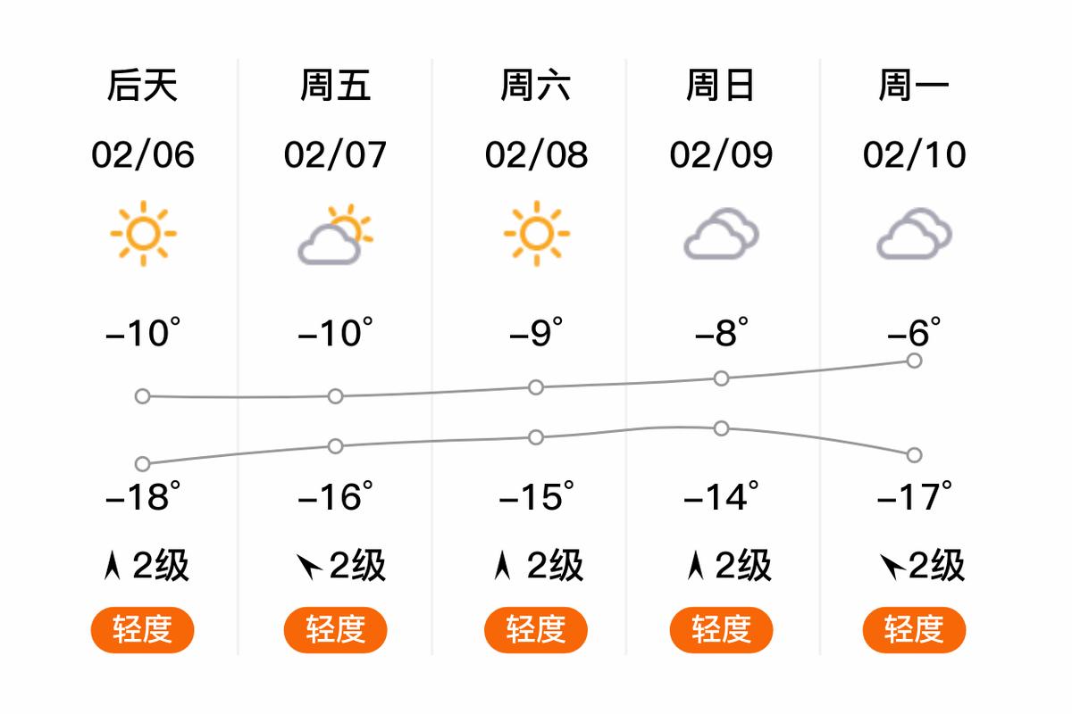 乌市天气预报，乌市天气预报一周7天查询？-第3张图片-优品飞百科