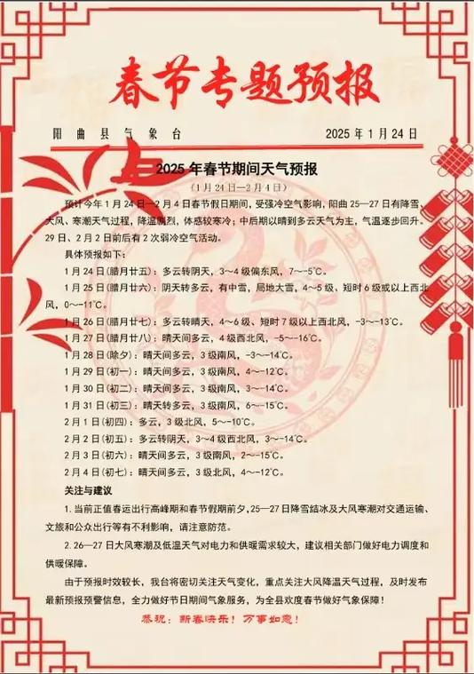 晋中市寿阳县天气预报，晋中市寿阳县天气预报15天准确-第2张图片-优品飞百科