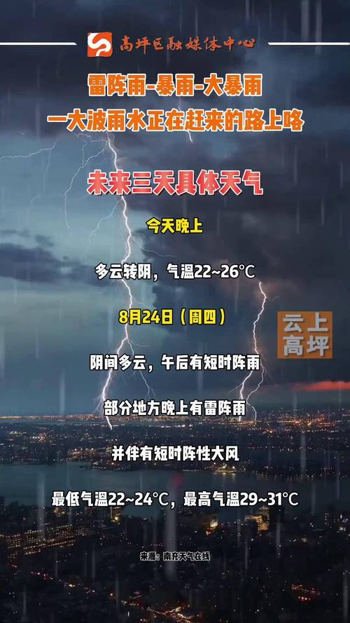 天气预报营山？天气预报营山新店？-第2张图片-优品飞百科