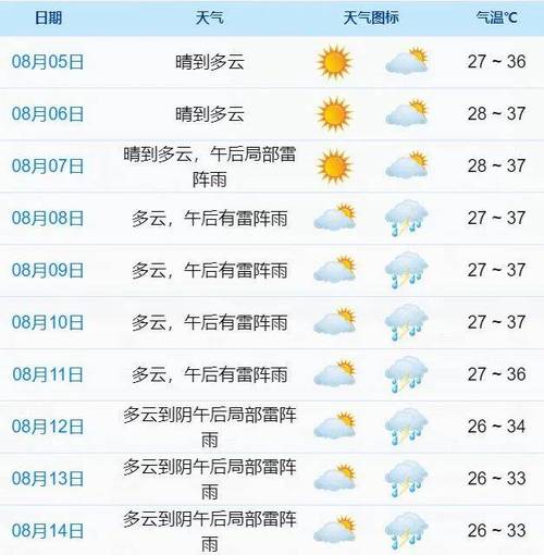 天气预报营山？天气预报营山新店？-第3张图片-优品飞百科