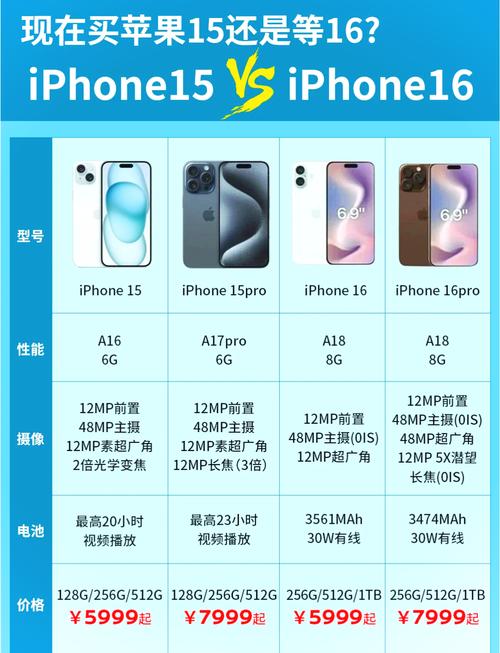 苹果13适合入手吗？iphone13建议买吗？-第5张图片-优品飞百科