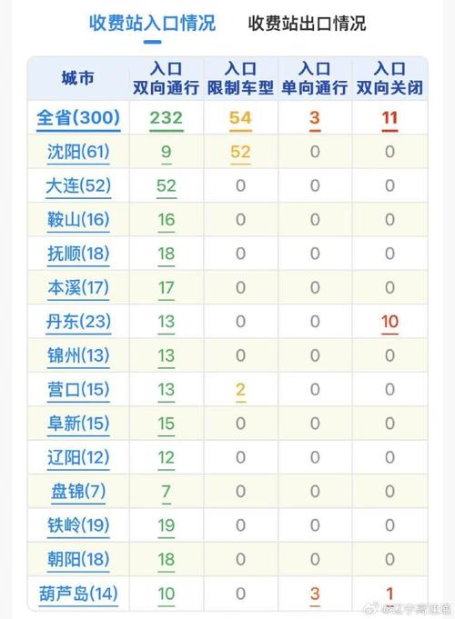 保定高碑店天气预报？保定高碑店天气预报15天？-第4张图片-优品飞百科