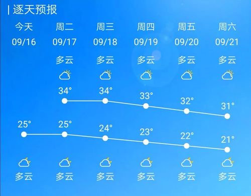 天气预报汕尾，24小时天气预报汕尾-第2张图片-优品飞百科