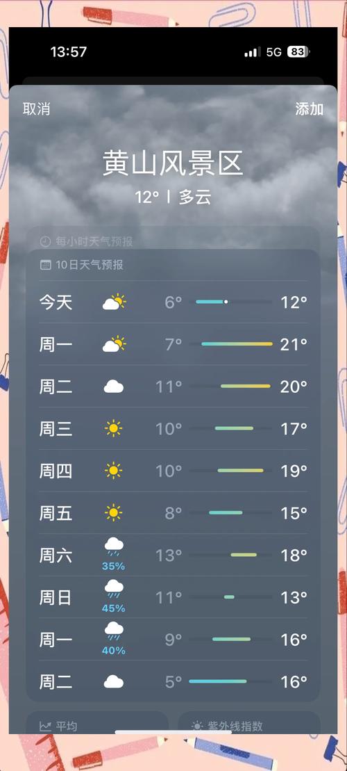 西海天气预报？九江西海天气预报？-第5张图片-优品飞百科