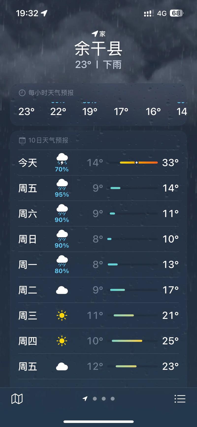 江西余干天气预报一周？江西余干今天天气预报？-第4张图片-优品飞百科