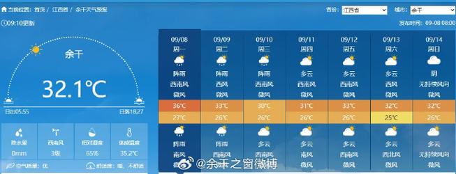 江西余干天气预报一周？江西余干今天天气预报？-第5张图片-优品飞百科