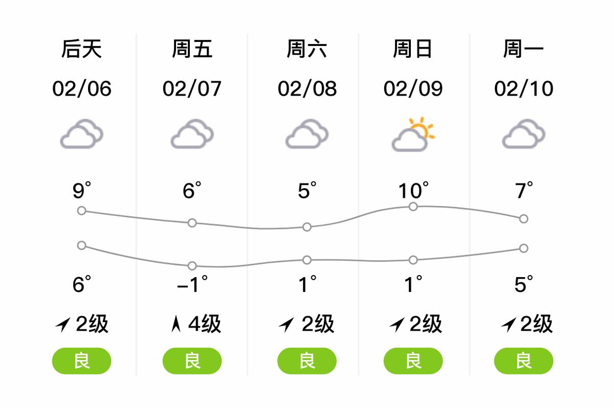 江西余干天气预报一周？江西余干今天天气预报？-第6张图片-优品飞百科