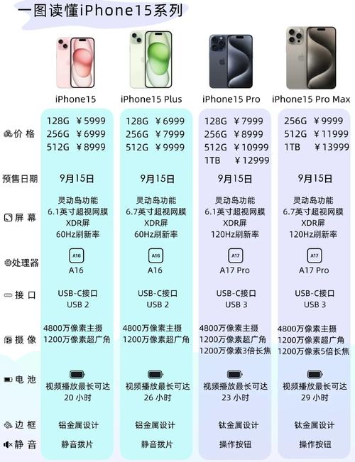 8plus升级ios15怎么样，苹果8plus升级到15-第3张图片-优品飞百科