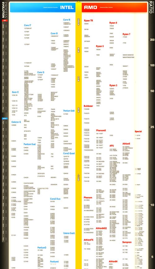 玩游戏amd和intel哪个好，玩游戏intel和amd处理器哪个好？-第3张图片-优品飞百科