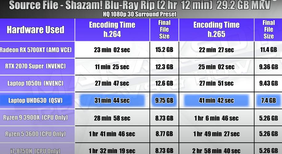 intel超核芯显卡630值多少钱？intel 超核芯显卡630？-第1张图片-优品飞百科