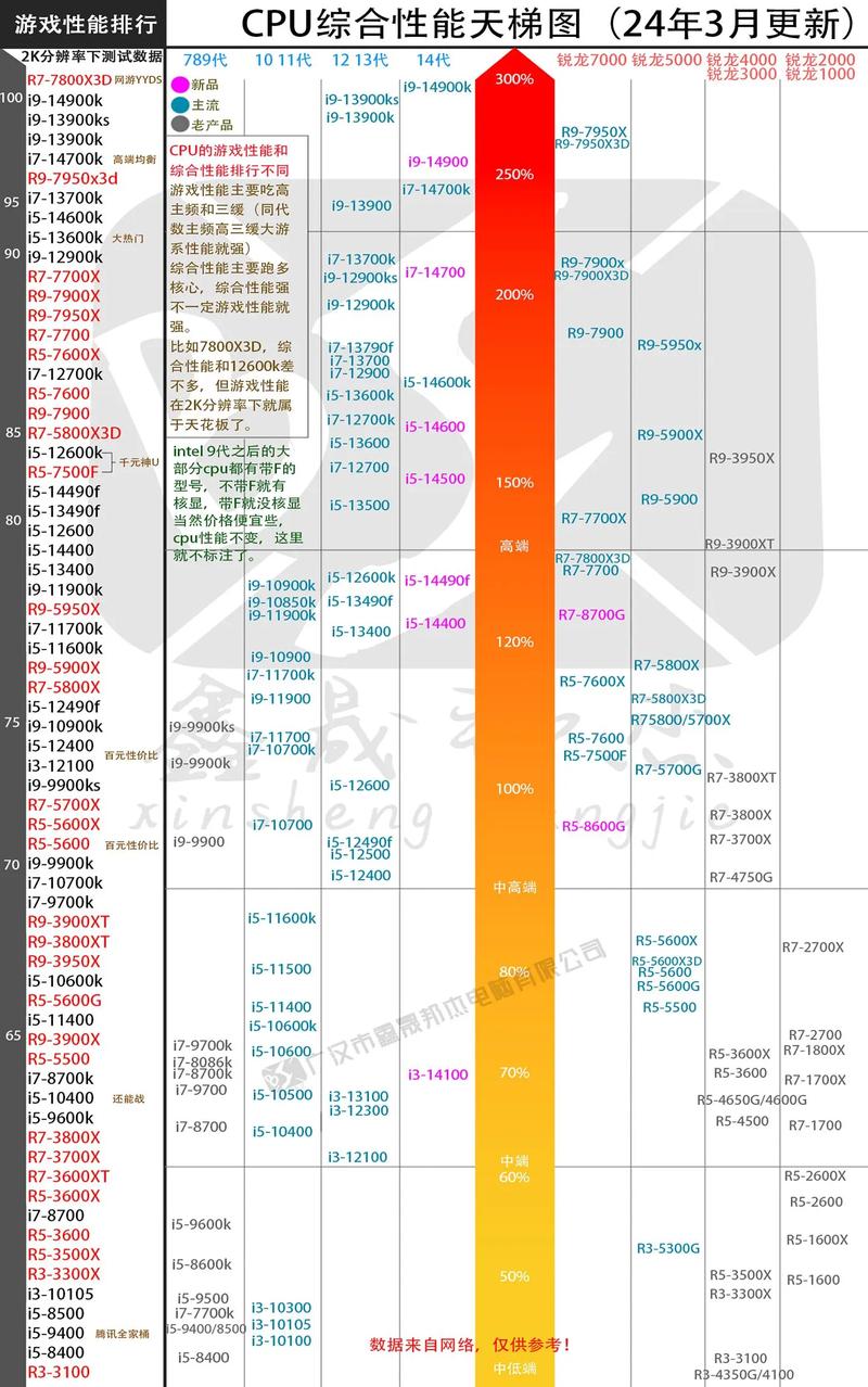 intel超核芯显卡630值多少钱？intel 超核芯显卡630？-第2张图片-优品飞百科