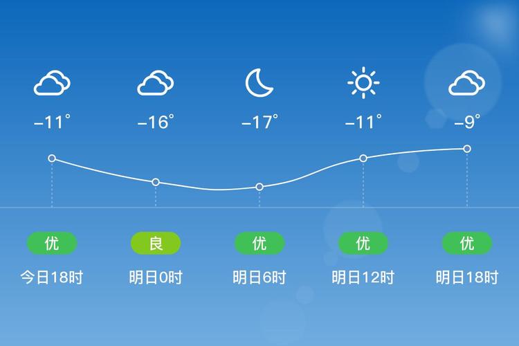 肇源一周天气预报？肇源县天气预报最近15天的？-第3张图片-优品飞百科