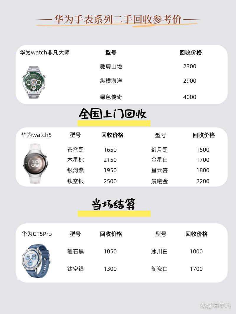 华为店回收二手华为手表吗，华为专卖店回收华为手表吗？-第1张图片-优品飞百科