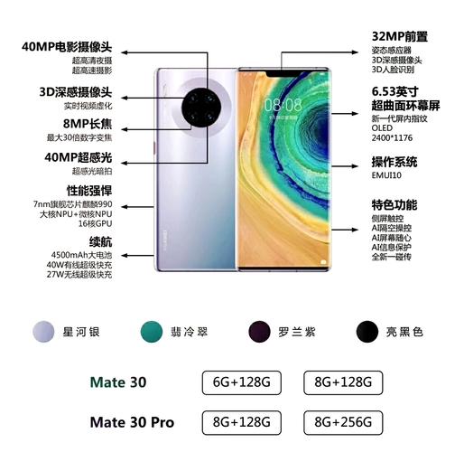 华为mate30和mate30epro的区别，mate30和mate30epro选哪个-第2张图片-优品飞百科