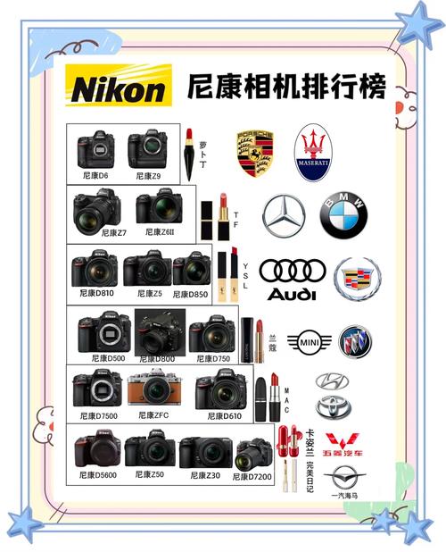 佳能为什么比尼康贵?为什么佳能口比尼康口便宜?-第3张图片-优品飞百科 佳能为什么比尼康贵?为什么佳能口比尼康口便宜?-第3张图片-优品飞百科