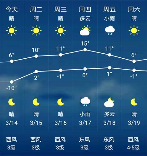 延吉五一天气预报？延吉五一的天气？-第4张图片-优品飞百科