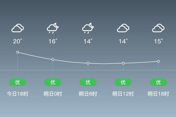 贵州桐梓天气预报？贵州桐梓天气预报15天？-第1张图片-优品飞百科