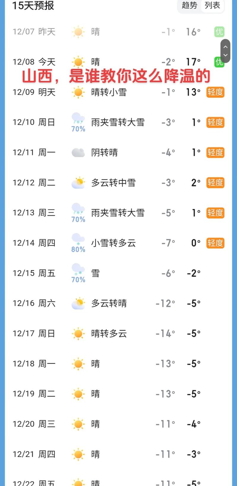 晋州天气预报，晋州天气预报40天查询百度-第4张图片-优品飞百科