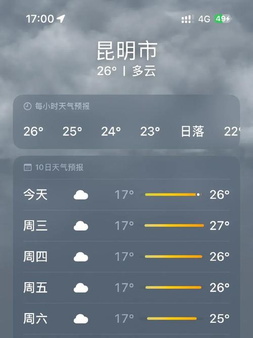 昆明未来20天天气预报，昆明未来20天的天气？-第1张图片-优品飞百科