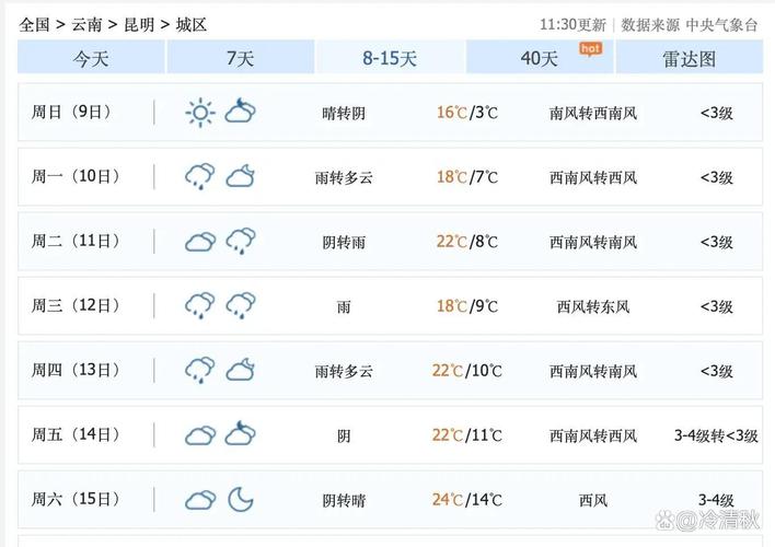 昆明未来20天天气预报，昆明未来20天的天气？-第4张图片-优品飞百科