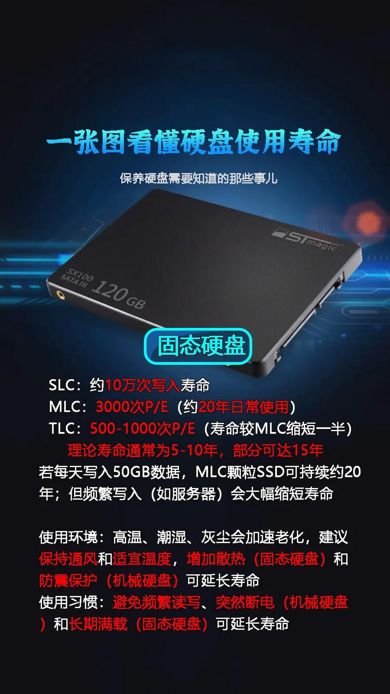 固态硬盘与机械硬盘哪个寿命长？固态硬盘与机械硬盘的寿命？-第3张图片-优品飞百科