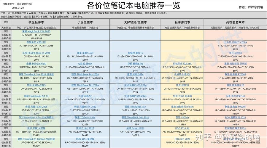 华硕灵耀s5300怎么样，华硕灵耀s5300fn测评？