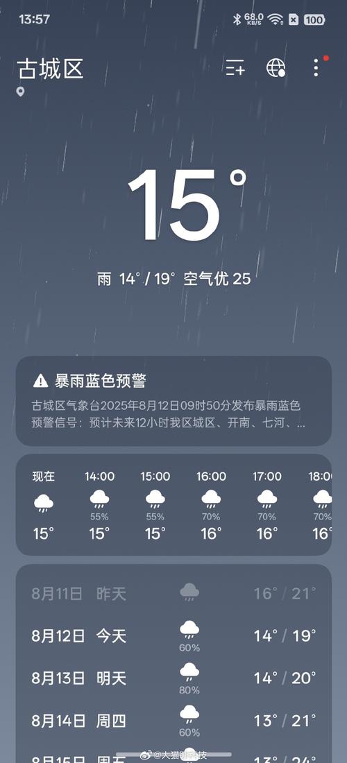 丽江天气预报15天，丽江天气预报15天30天？-第3张图片-优品飞百科