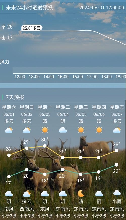 盐城的天气预报，盐城的天气预报今天天气什么情况？-第2张图片-优品飞百科