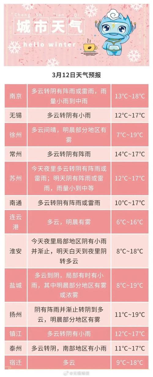 盐城的天气预报，盐城的天气预报今天天气什么情况？-第3张图片-优品飞百科