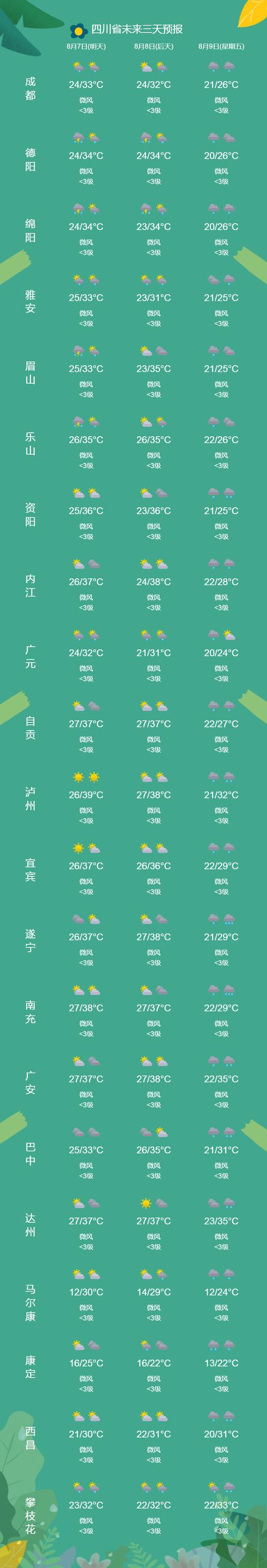 陇南西和县天气预报？陇南西和县天气预报15天？-第4张图片-优品飞百科