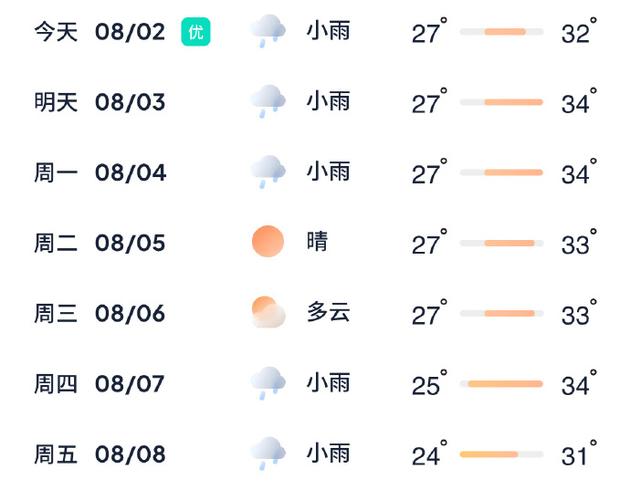 岱山天气预报?岱山天气预报7天准确?-第1张图片-优品飞百科 岱山天气预报?岱山天气预报7天准确?-第1张图片-优品飞百科